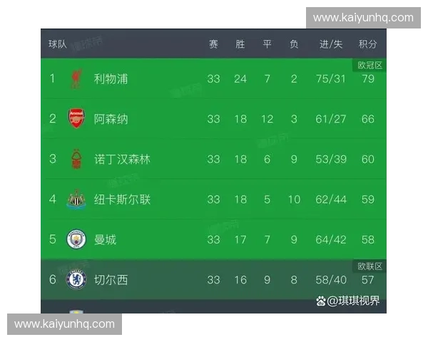 阿斯顿维拉轻取诺丁汉森林 巩固二月积分榜欧战席位